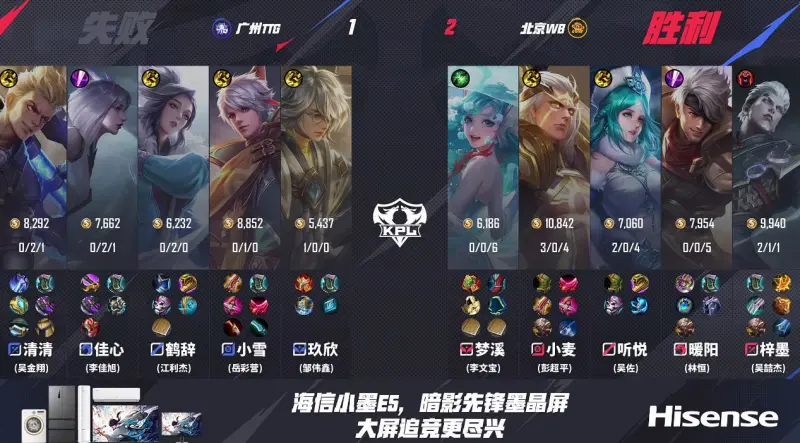 开云登录入口-WB 2-1 TTG：小麦神箭手附体！后羿节奏频出完全压制TTG